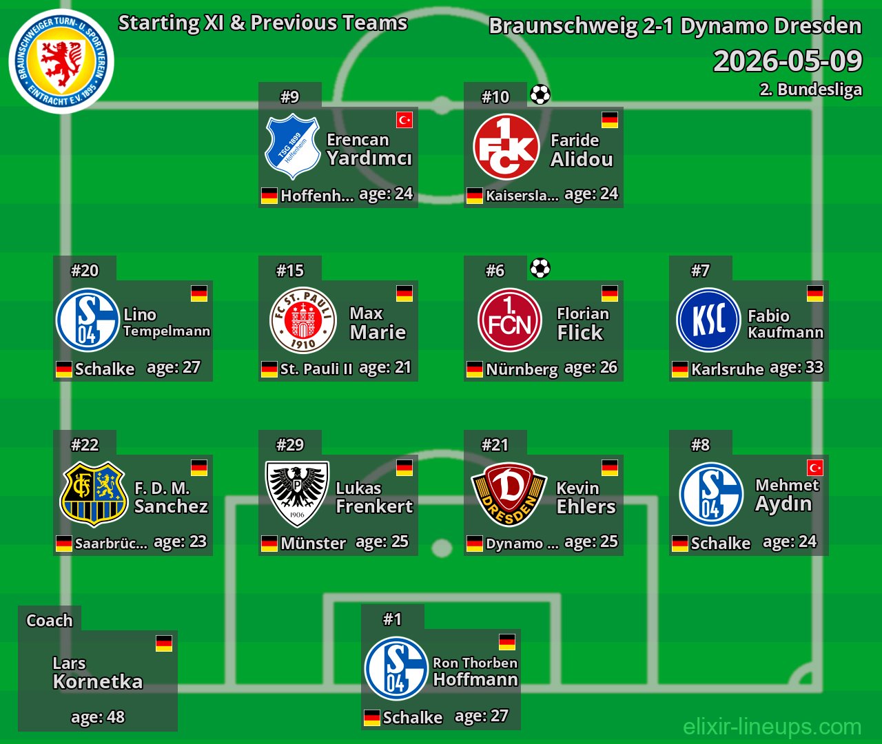Braunschweig Starting XI & Previous Teams 2026-05-09