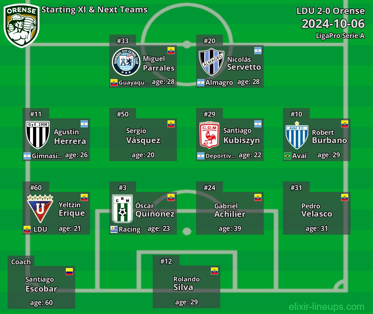 Orense Starting XI & Next Teams 2024-10-06