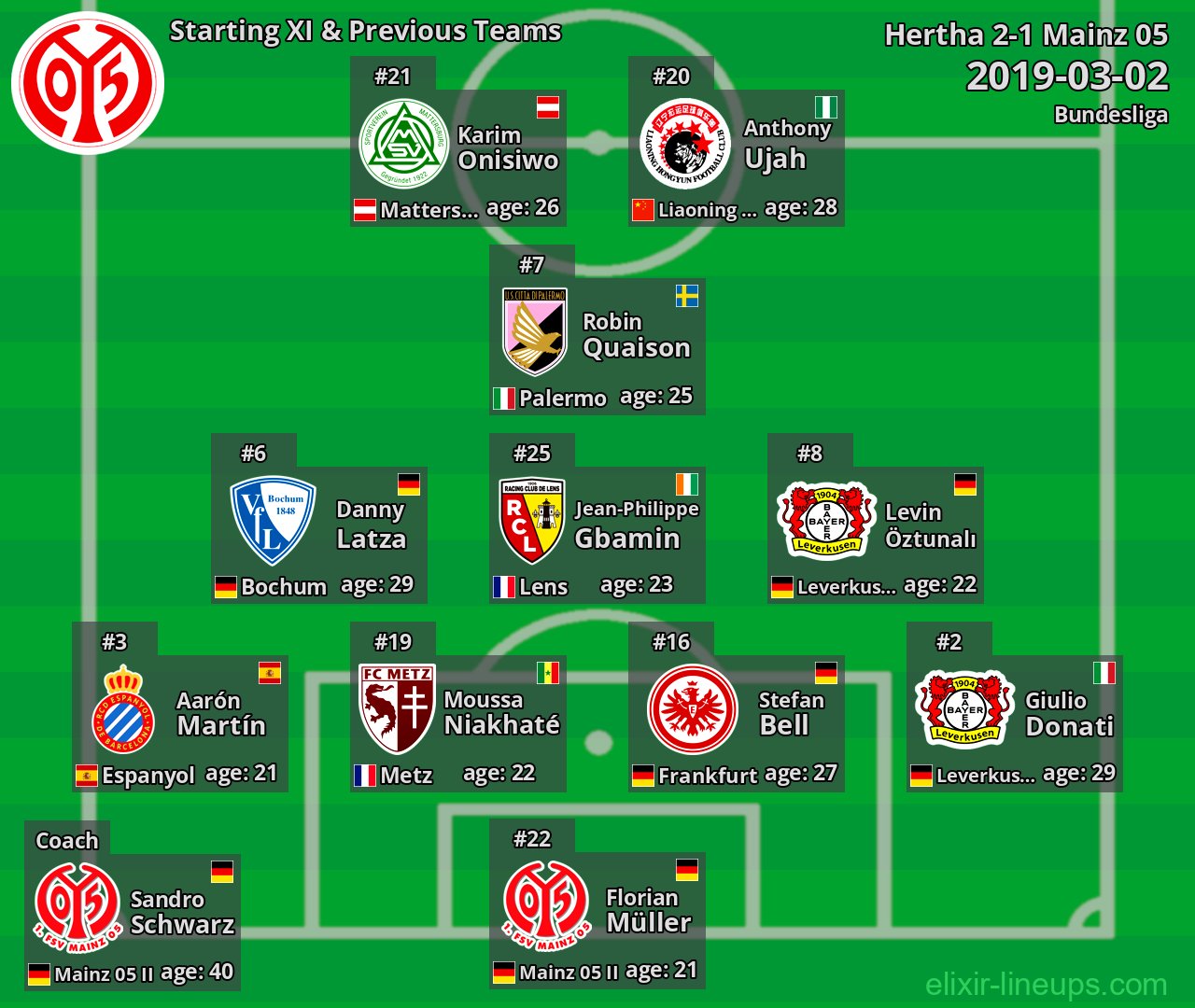 Mainz 05 Starting XI & Previous Teams 2019-03-02