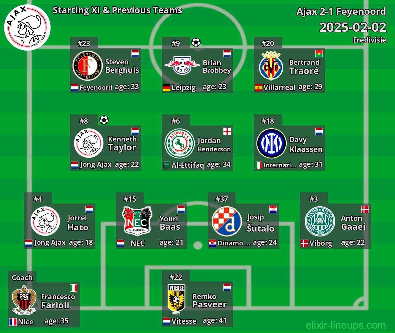 Ajax Starting XI & Previous Teams 2025-02-02