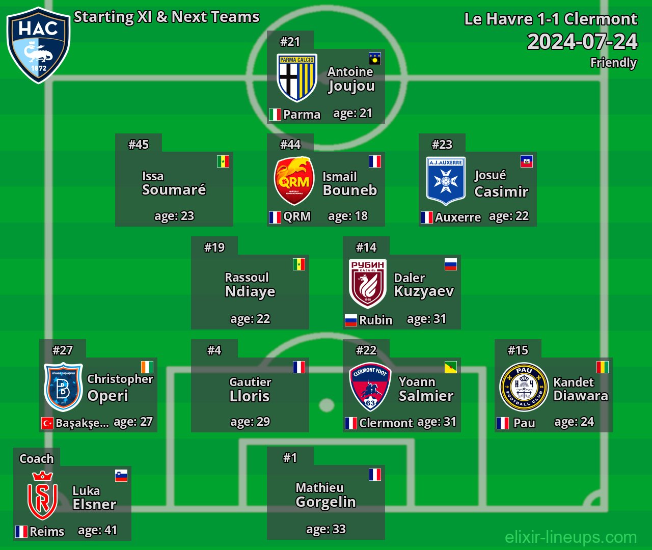 Le Havre Starting XI & Next Teams 2024-07-24