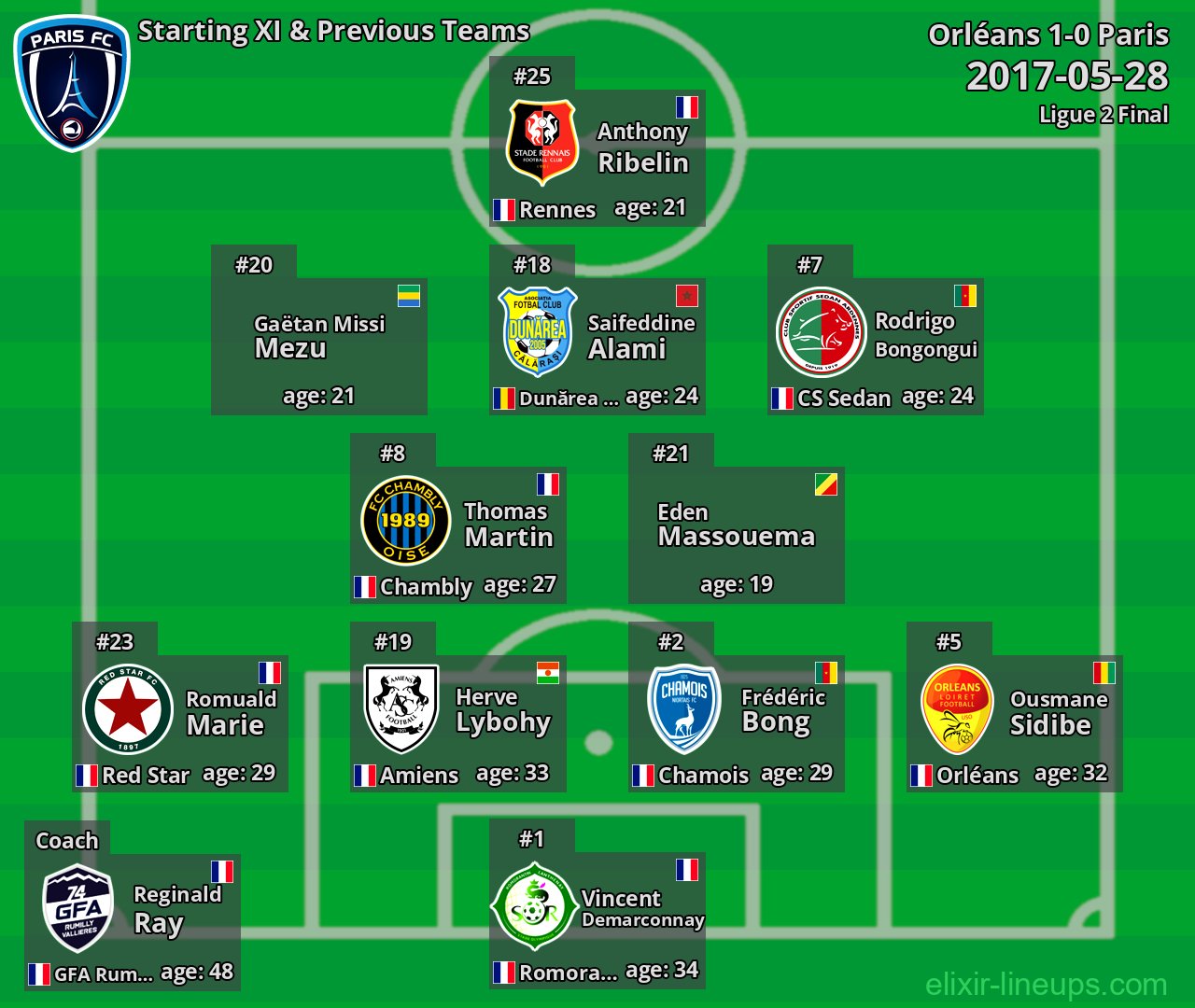 Paris Starting XI & Previous Teams 2017-05-28
