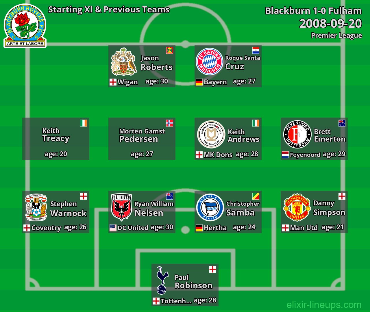 Blackburn Starting XI & Previous Teams 2008-09-20
