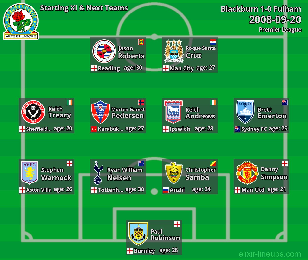 Blackburn Starting XI & Next Teams 2008-09-20