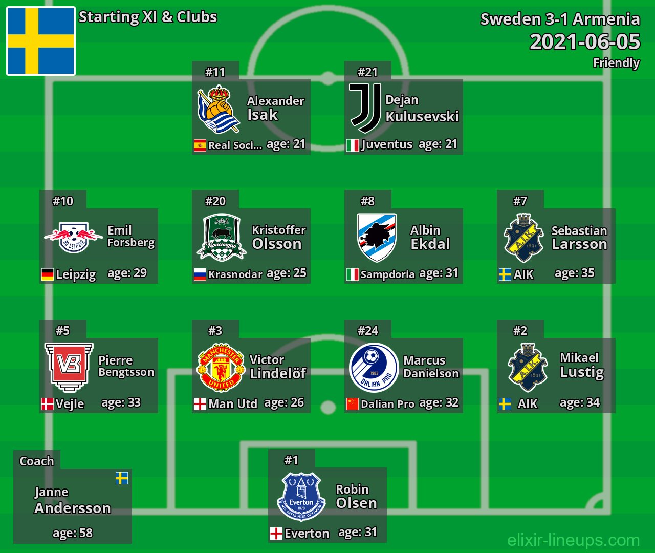 Sweden Starting XI 2021-06-05