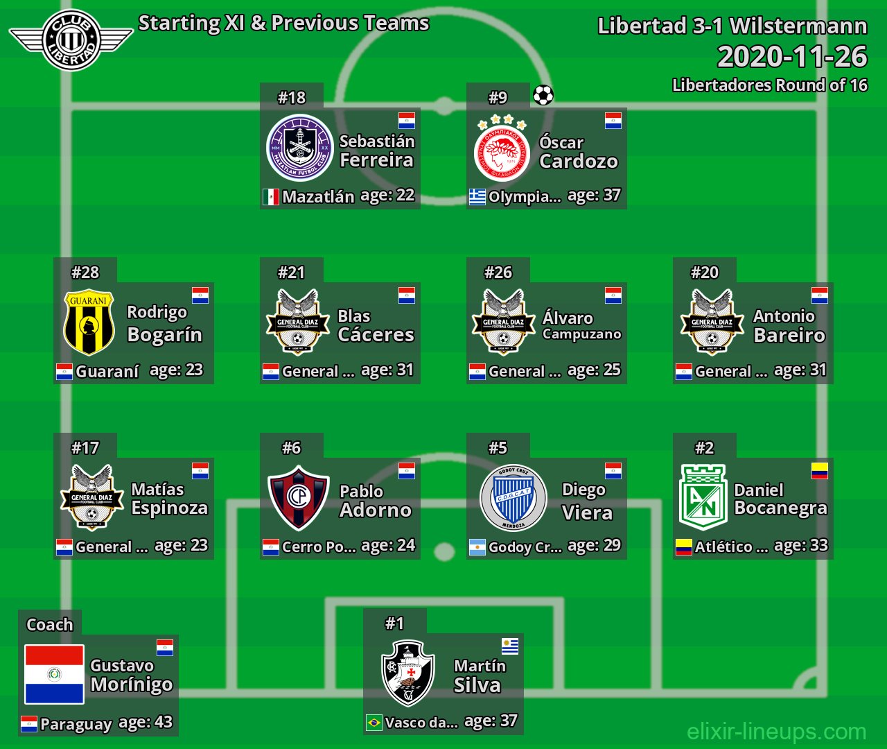 Libertad Starting XI & Previous Teams 2020-11-26