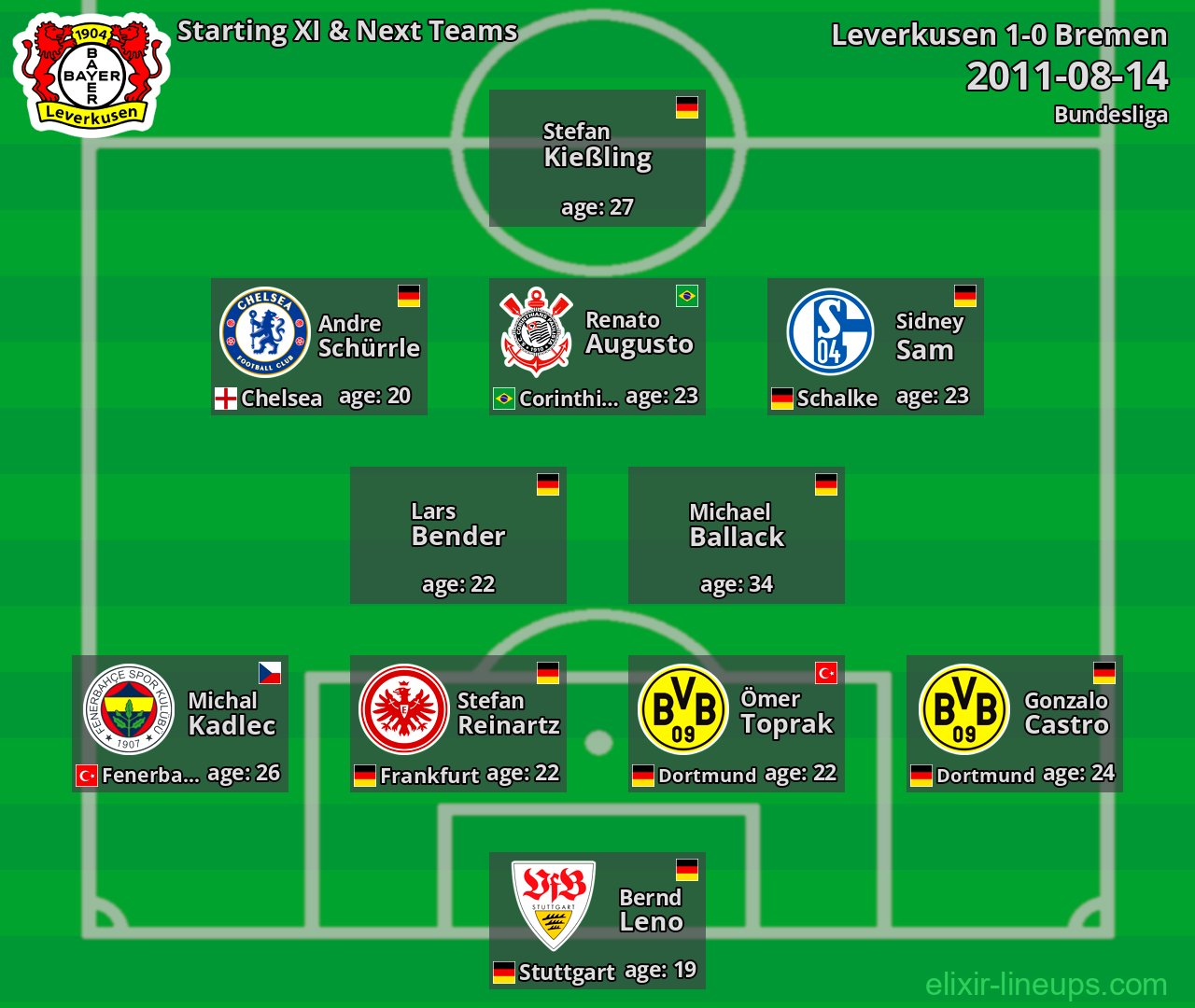 Leverkusen Starting XI & Next Teams 2011-08-14