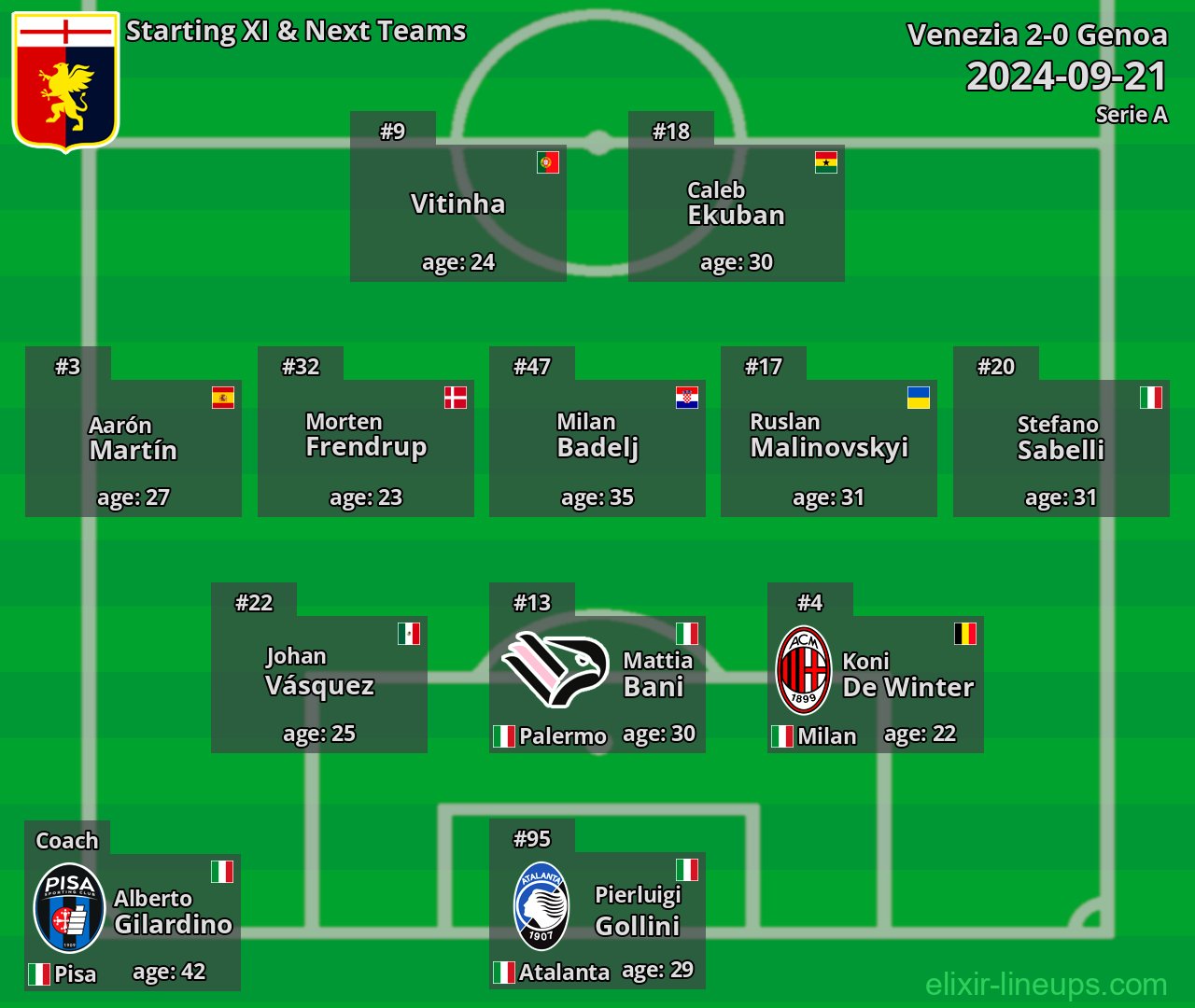 Genoa Starting XI & Next Teams 2024-09-21