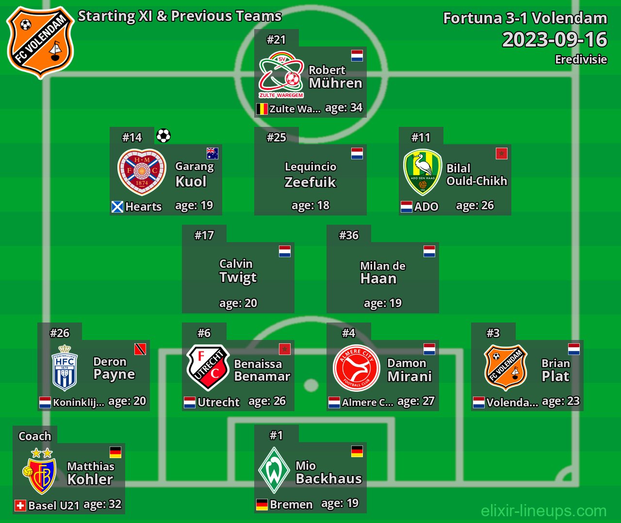 Volendam Starting XI & Previous Teams 2023-09-16