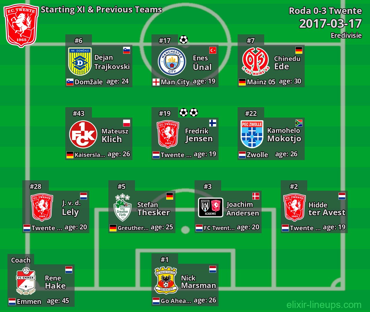 Twente Starting XI & Previous Teams 2017-03-17