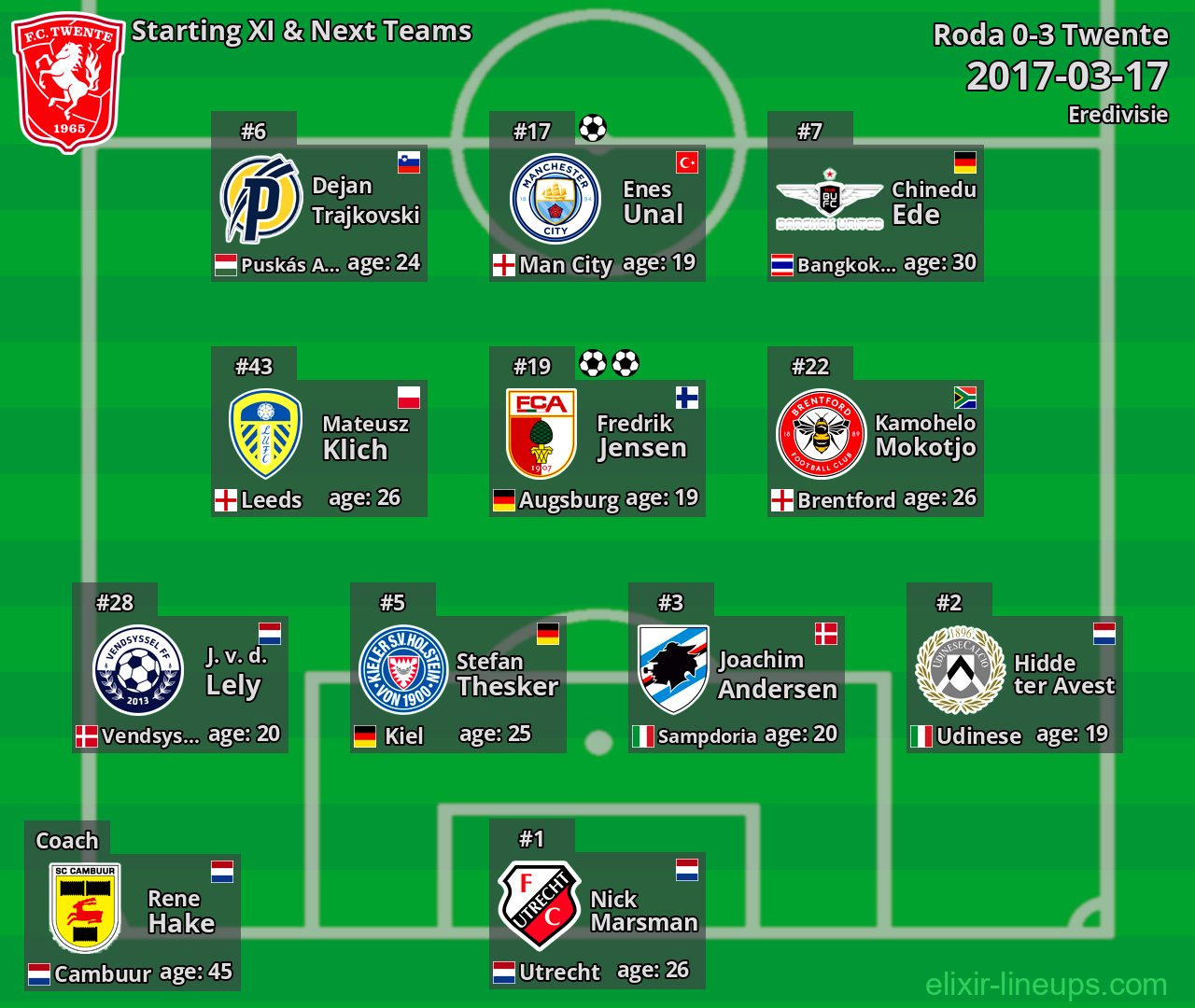 Twente Starting XI & Next Teams 2017-03-17
