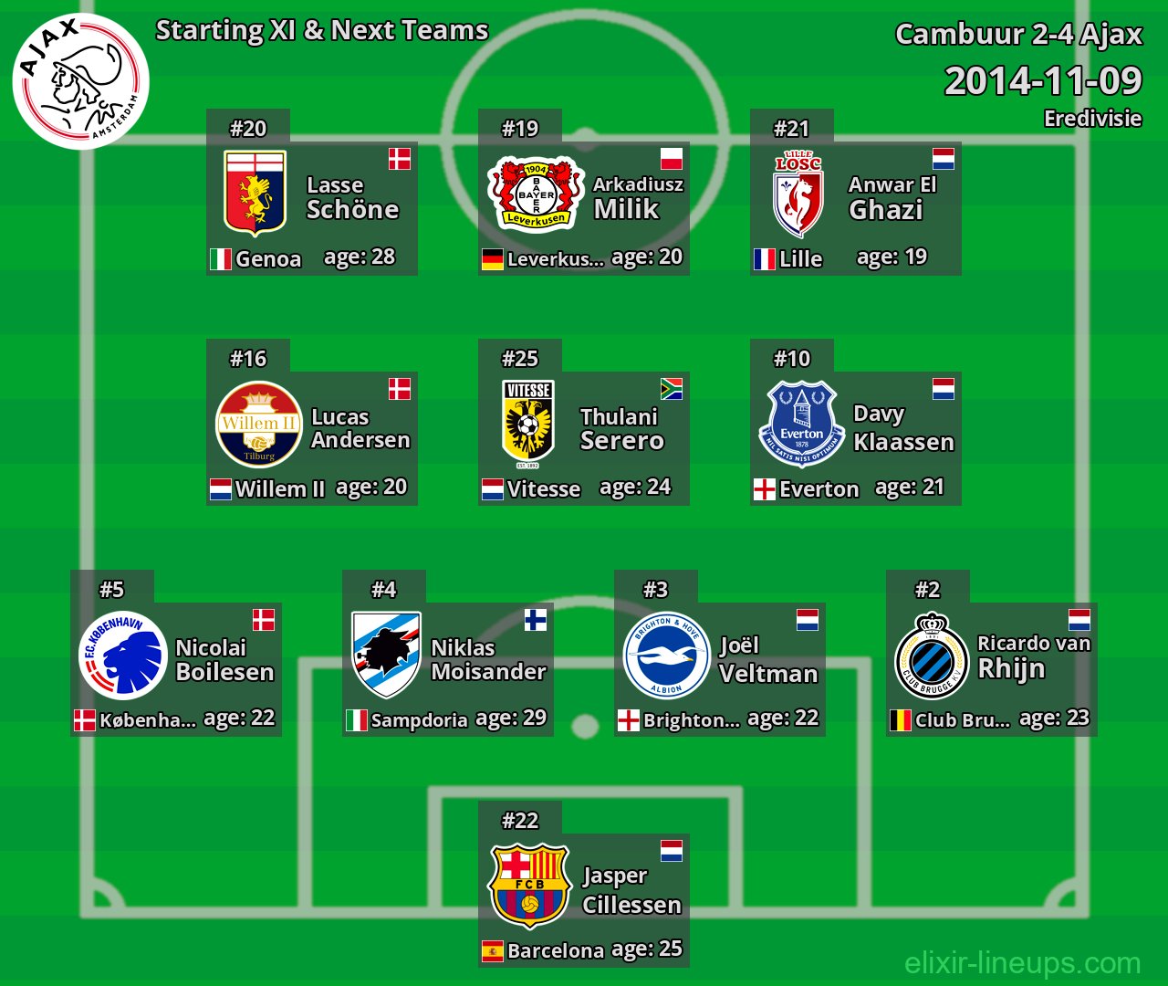 Ajax Starting XI & Next Teams 2014-11-09