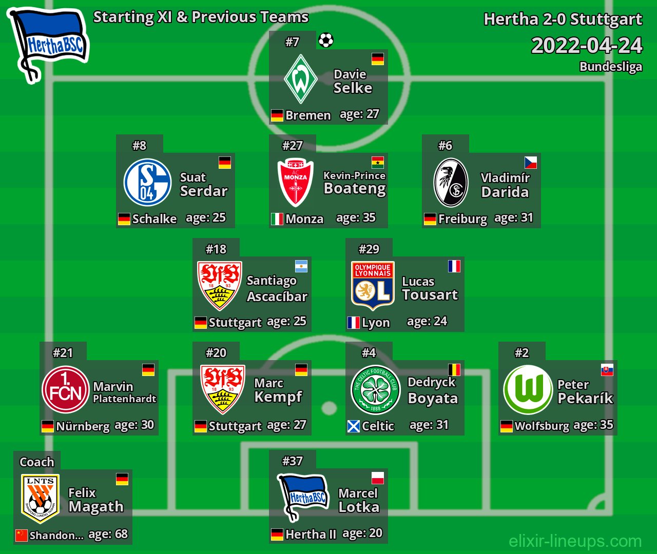 Hertha Starting XI & Previous Teams 2022-04-24