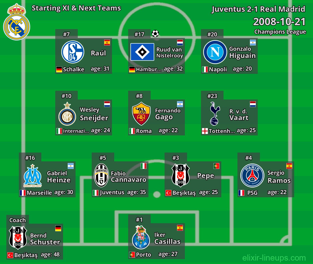Real Madrid Starting XI & Next Teams 2008-10-21
