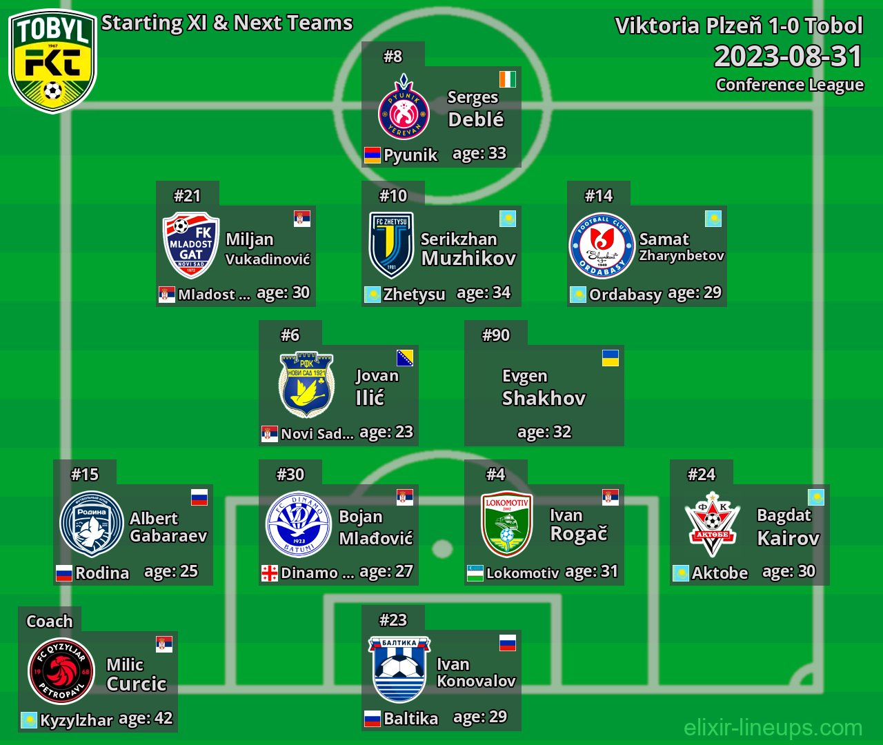 Tobol Starting XI & Next Teams 2023-08-31