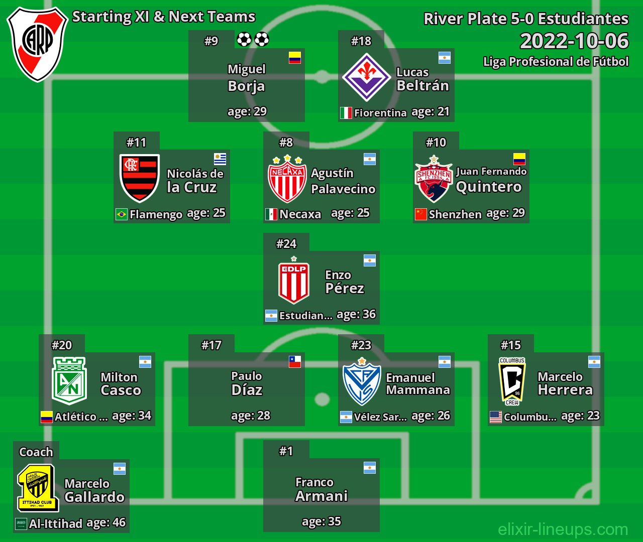 River Plate Starting XI & Next Teams 2022-10-06