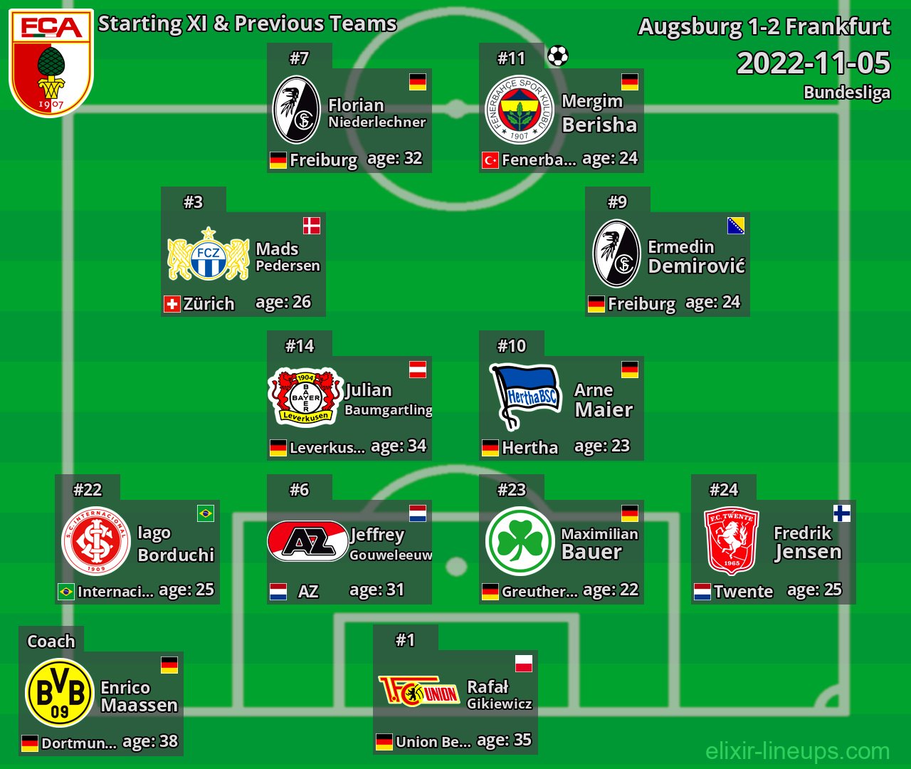 Augsburg Starting XI & Previous Teams 2022-11-05