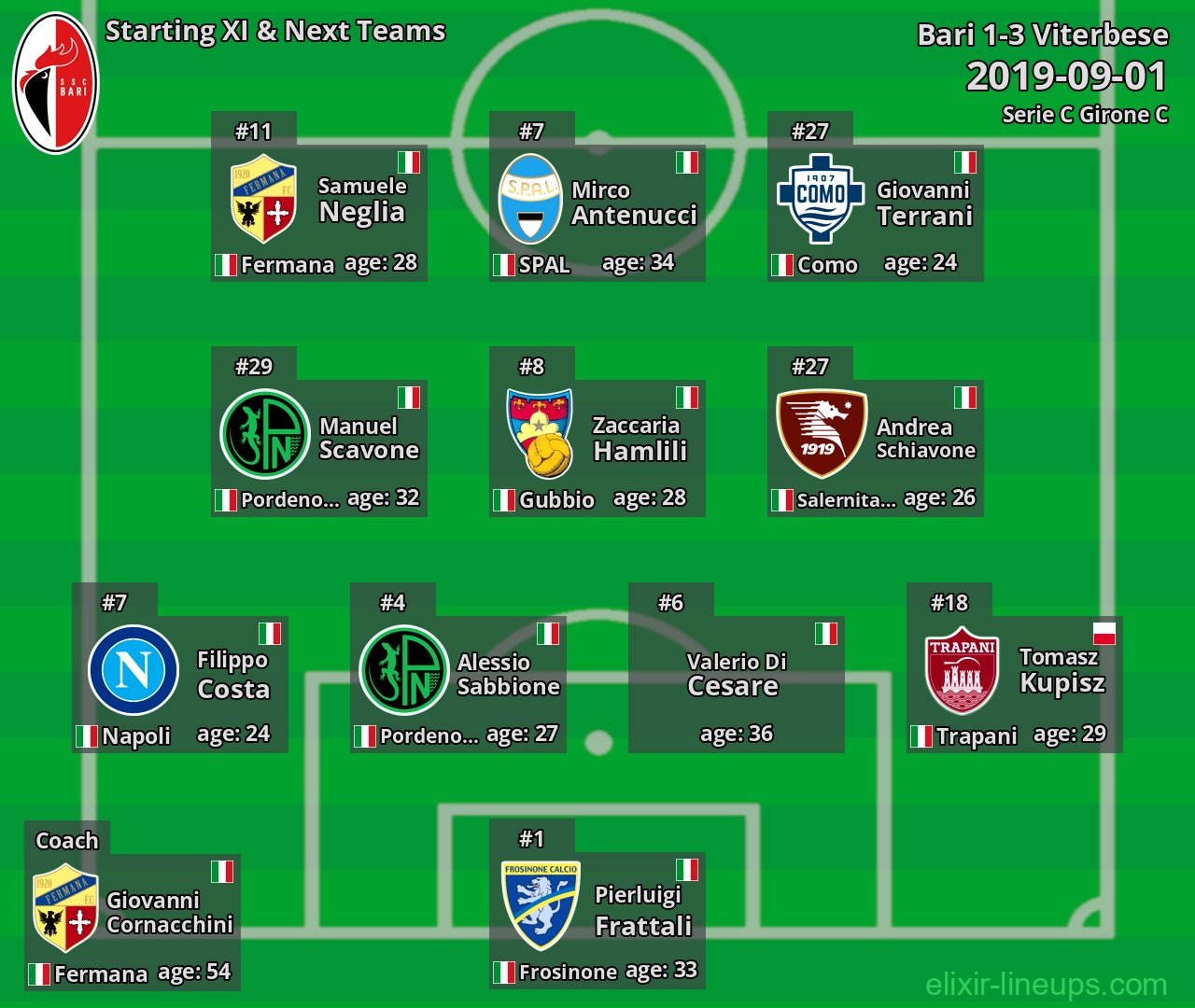 Bari Starting XI & Next Teams 2019-09-01