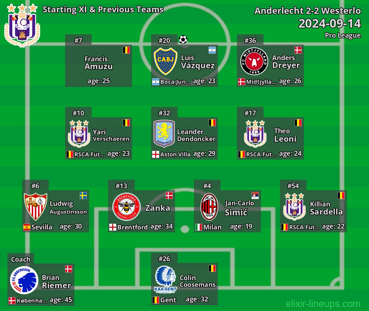 Anderlecht Starting XI & Previous Teams 2024-09-14