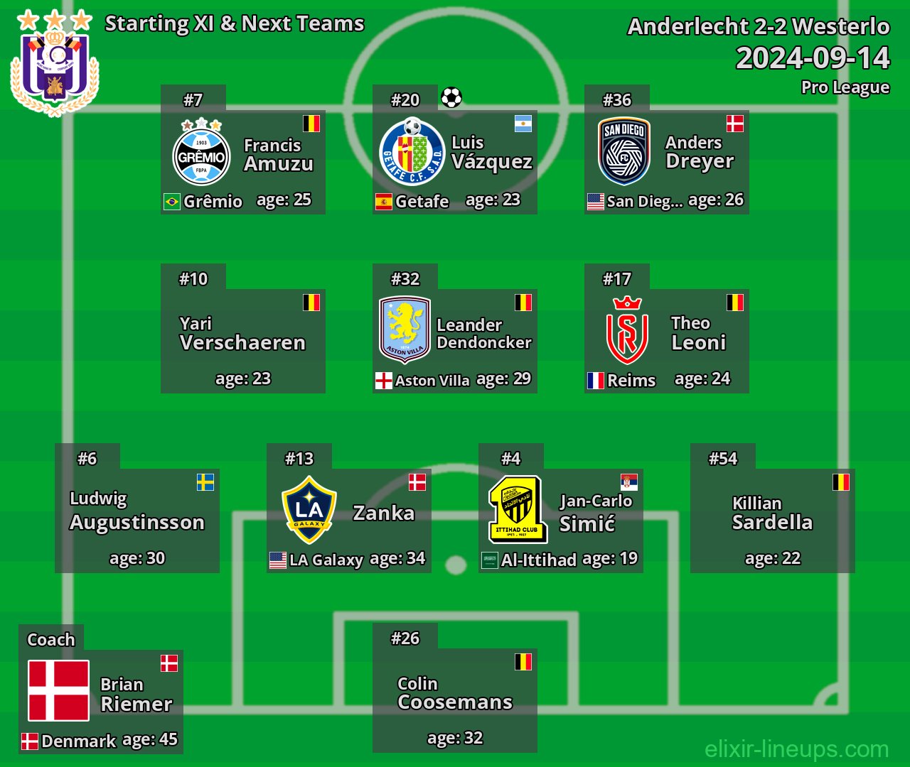 Anderlecht Starting XI & Next Teams 2024-09-14