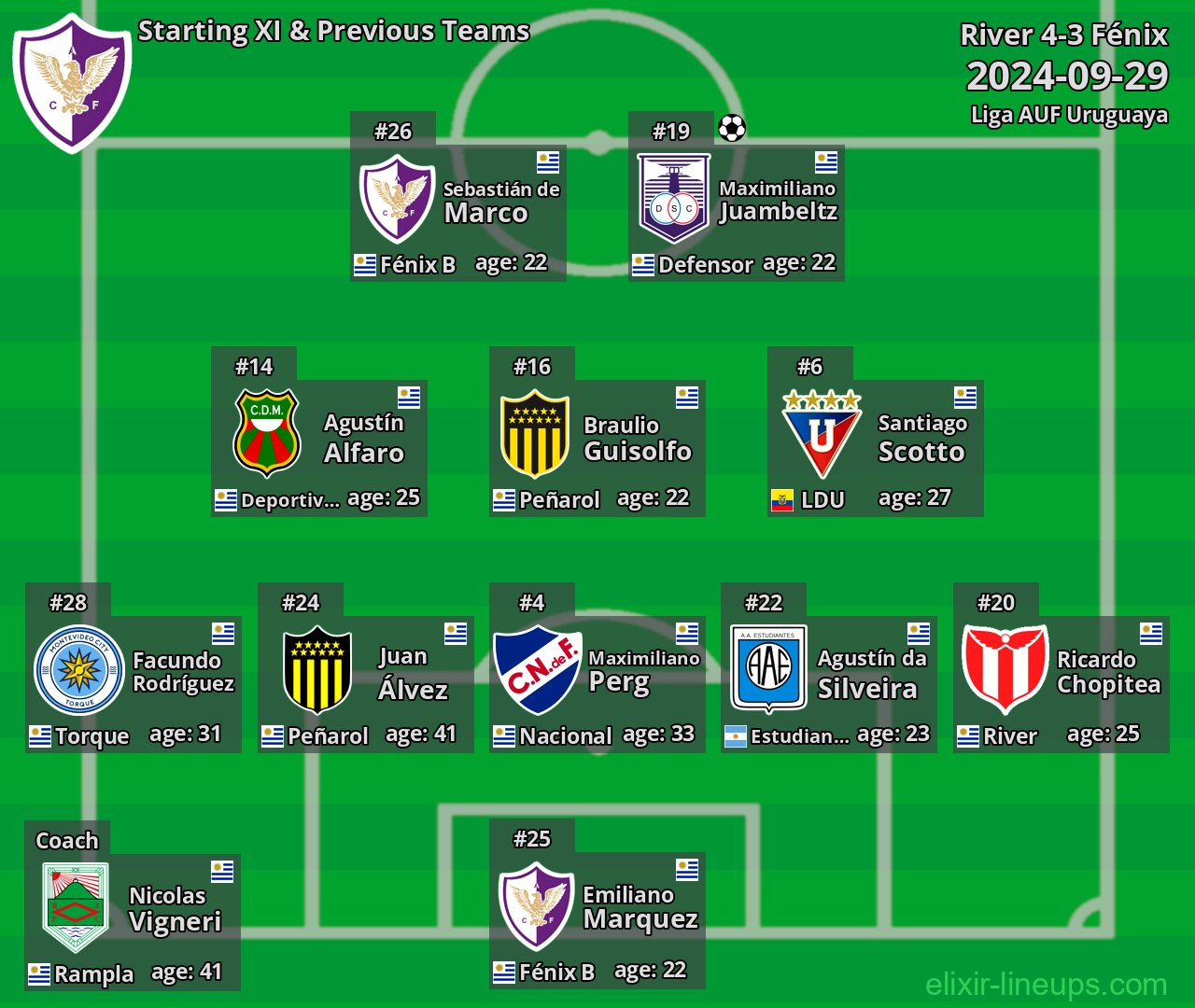 Fénix Starting XI & Previous Teams 2024-09-29