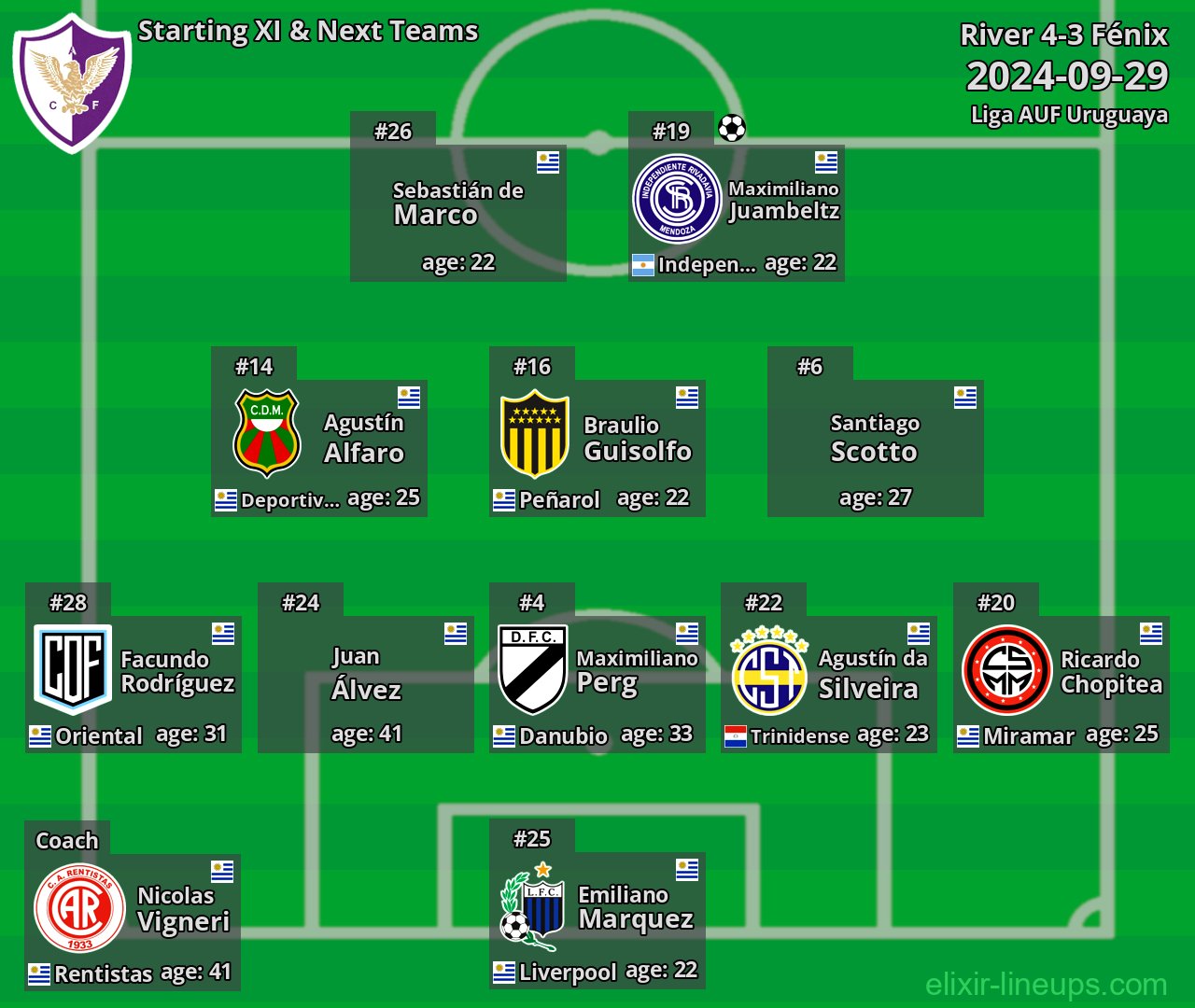 Fénix Starting XI & Next Teams 2024-09-29