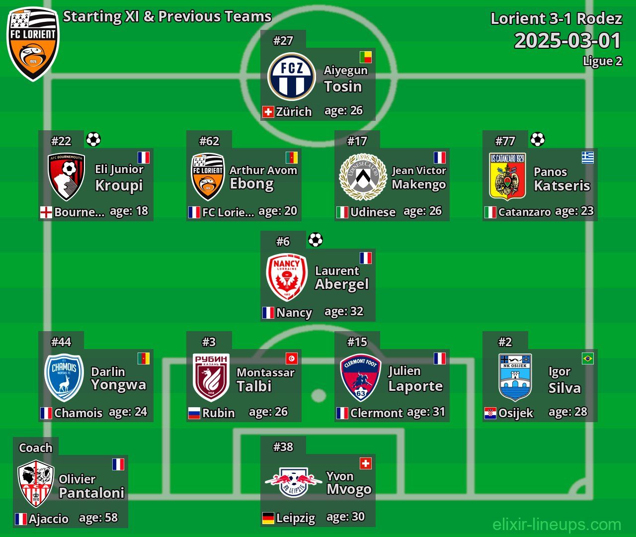 Lorient Starting XI & Previous Teams 2025-03-01