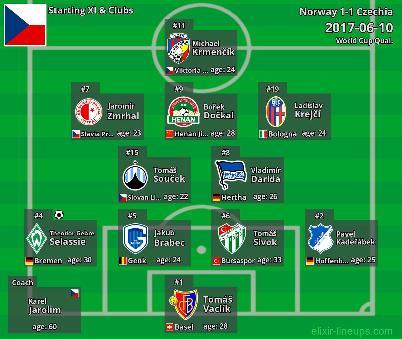 Czechia Starting XI 2017-06-10