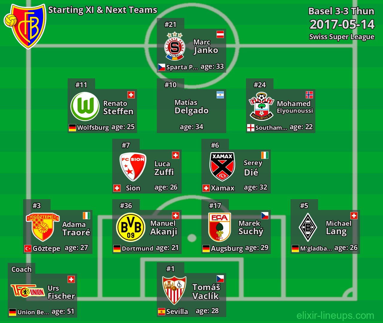 Basel Starting XI & Next Teams 2017-05-14