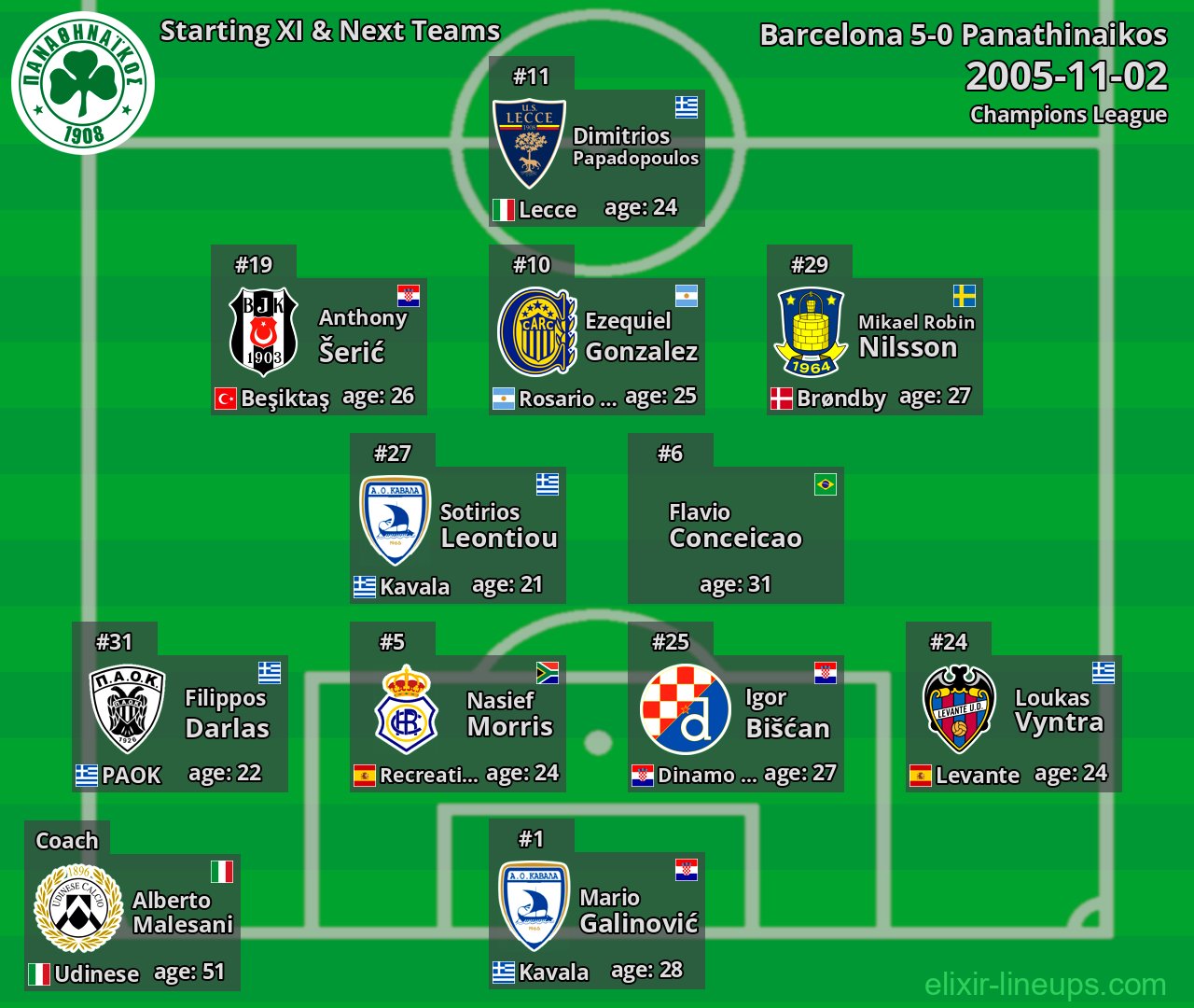 Panathinaikos Starting XI & Next Teams 2005-11-02