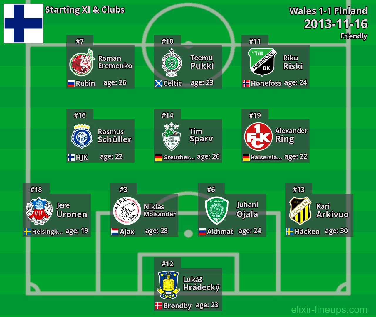 Finland Starting XI 2013-11-16
