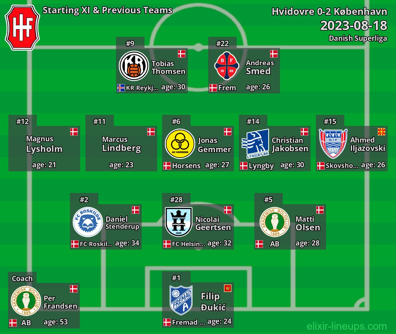 Hvidovre Starting XI & Previous Teams 2023-08-18