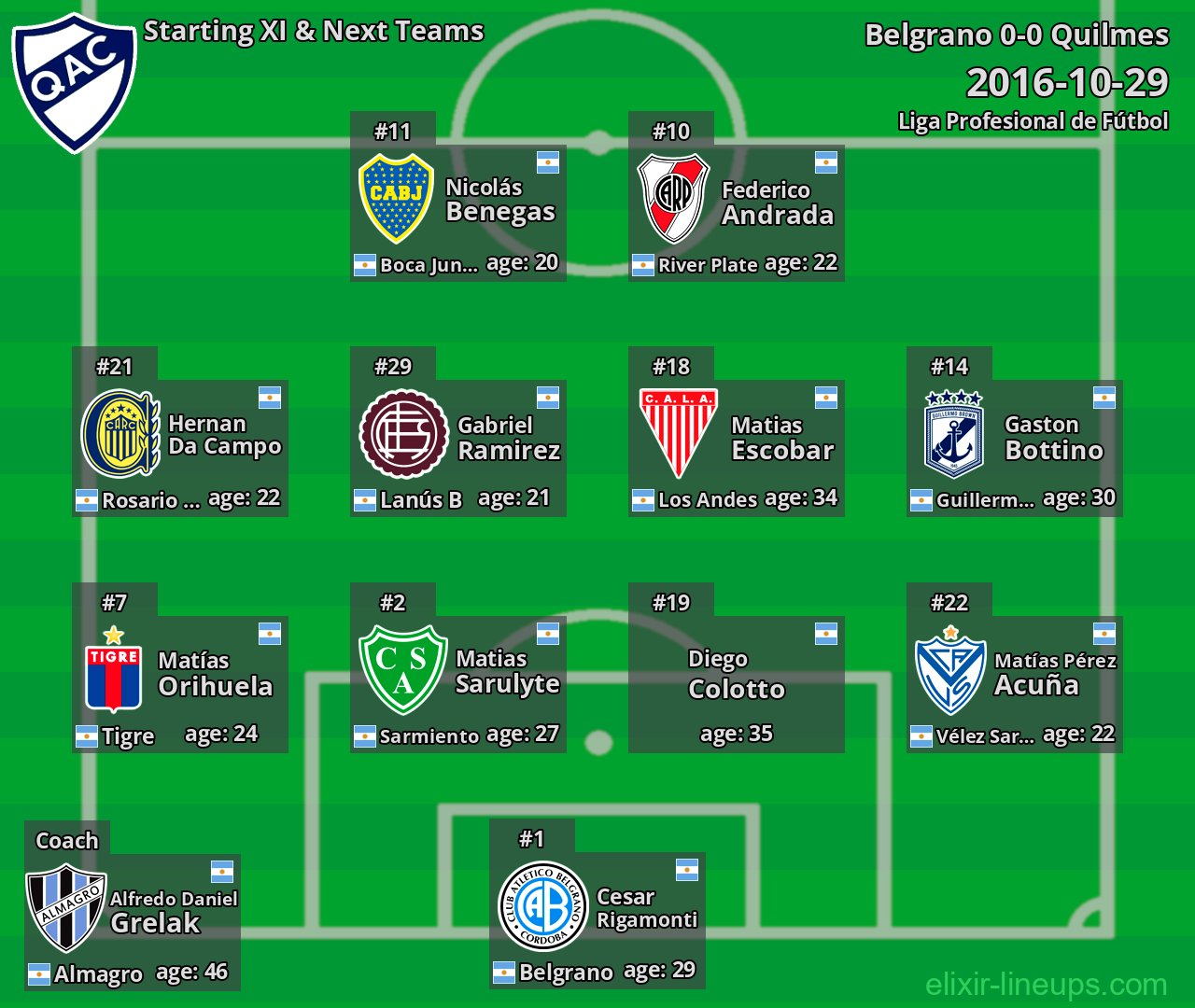 Quilmes Starting XI & Next Teams 2016-10-29
