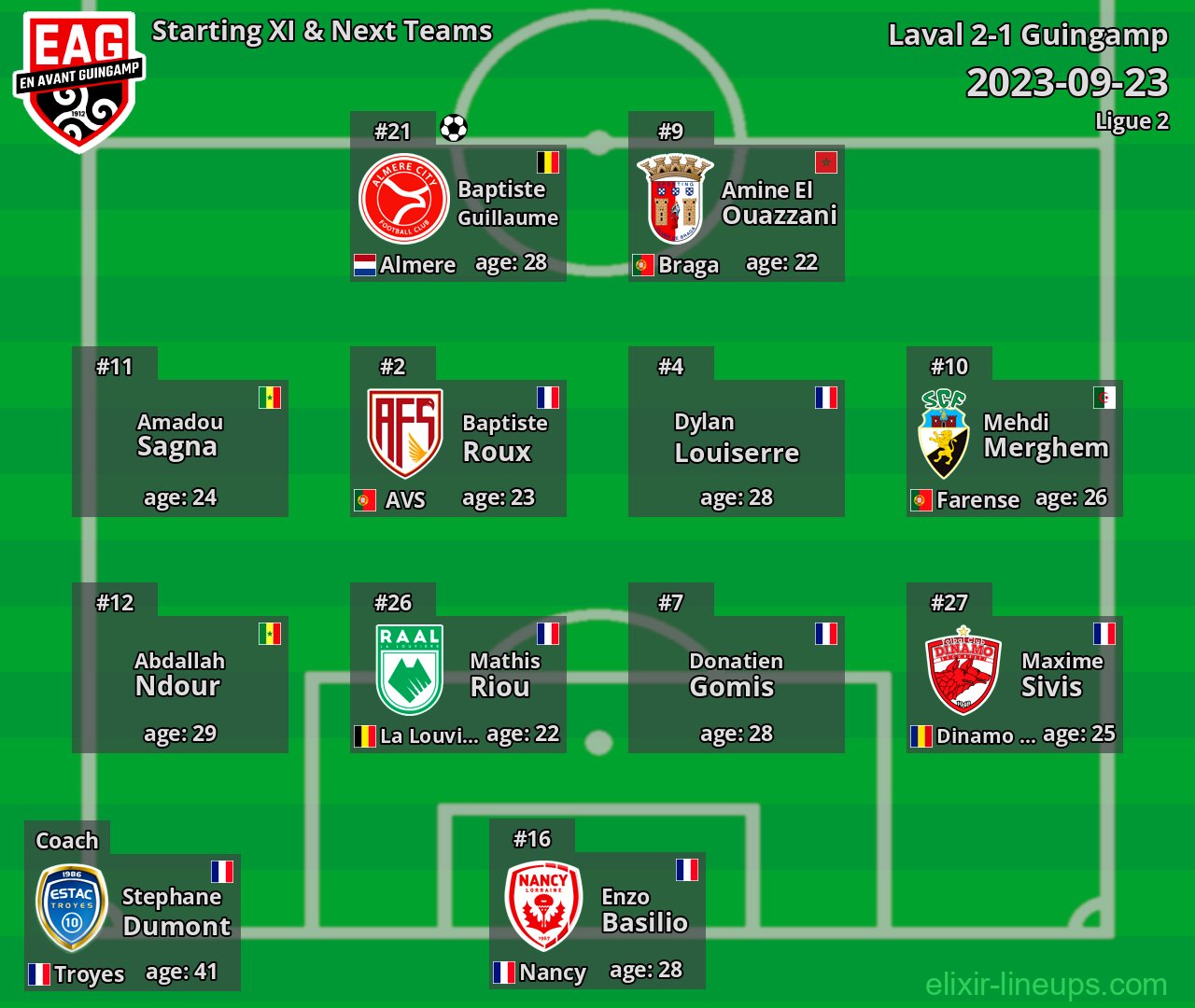 Guingamp Starting XI & Next Teams 2023-09-23