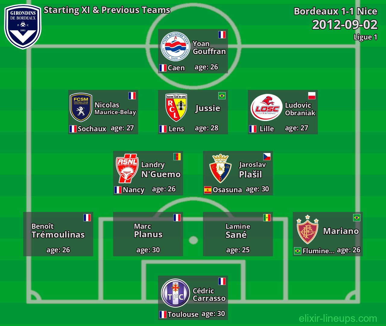 Bordeaux Starting XI & Previous Teams 2012-09-02