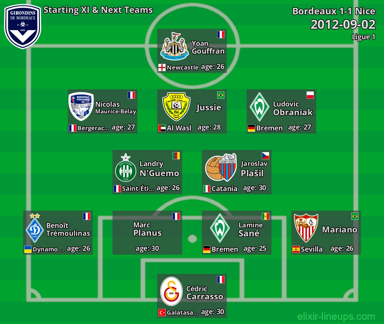 Bordeaux Starting XI & Next Teams 2012-09-02