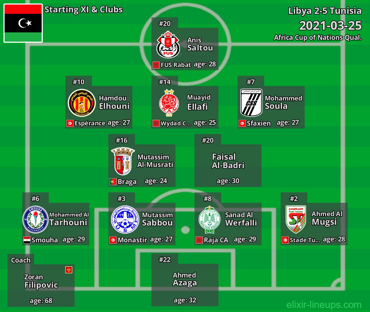 Libya Starting XI 2021-03-25