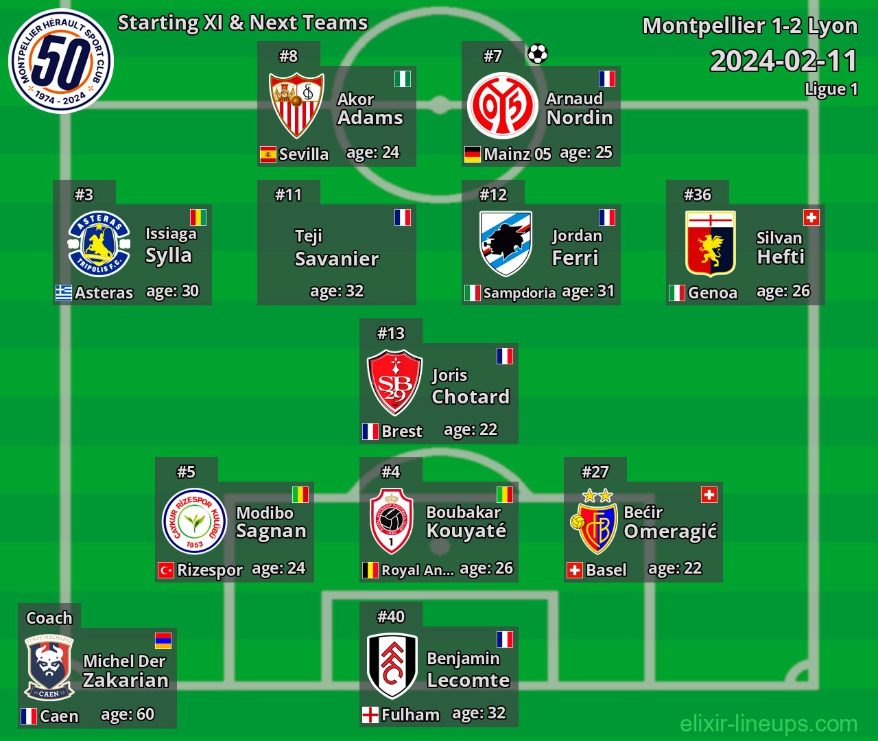 Montpellier Starting XI & Next Teams 2024-02-11