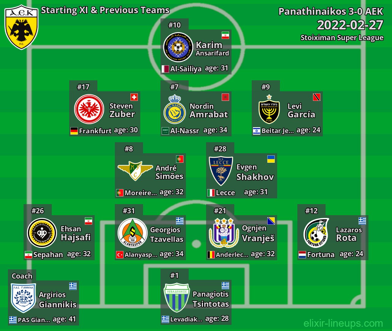 AEK Starting XI & Previous Teams 2022-02-27