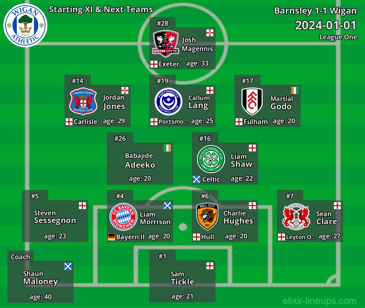Wigan Starting XI & Next Teams 2024-01-01