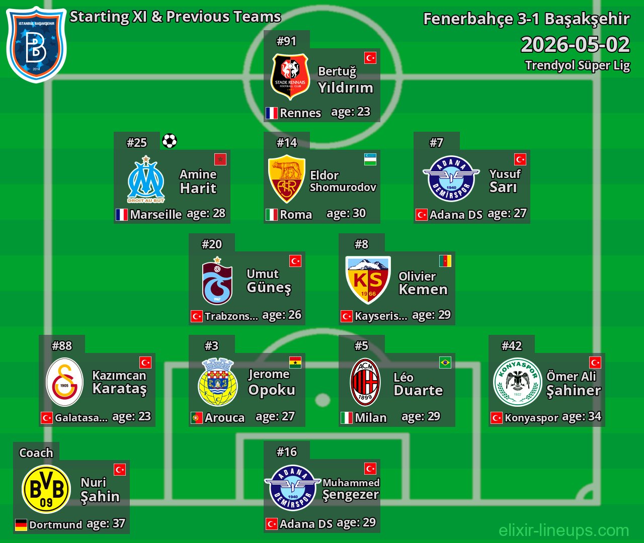Başakşehir Starting XI & Previous Teams 2026-05-02