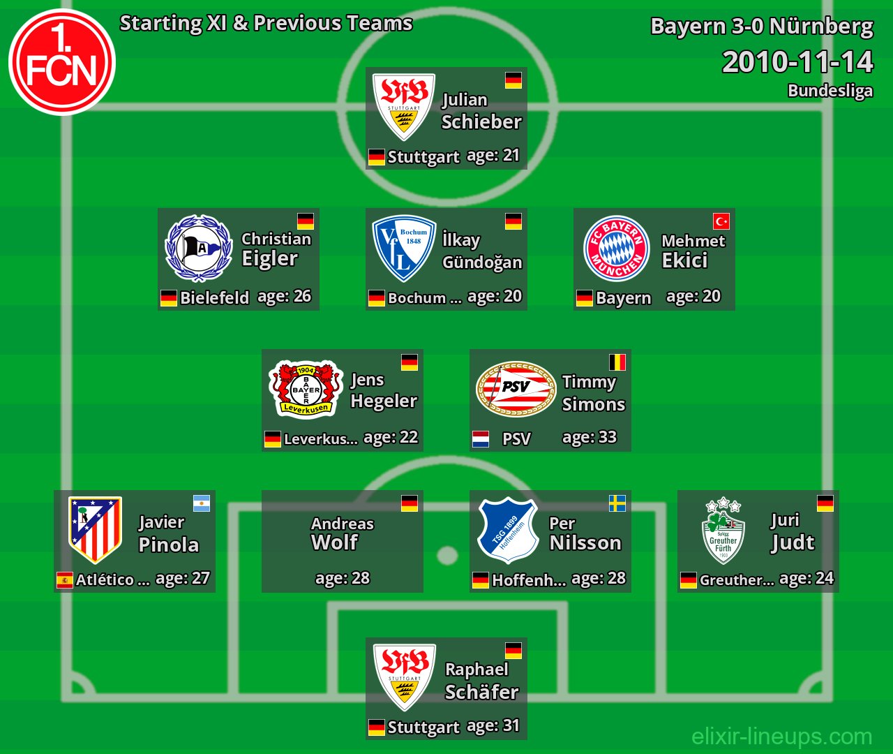 Nürnberg Starting XI & Previous Teams 2010-11-14