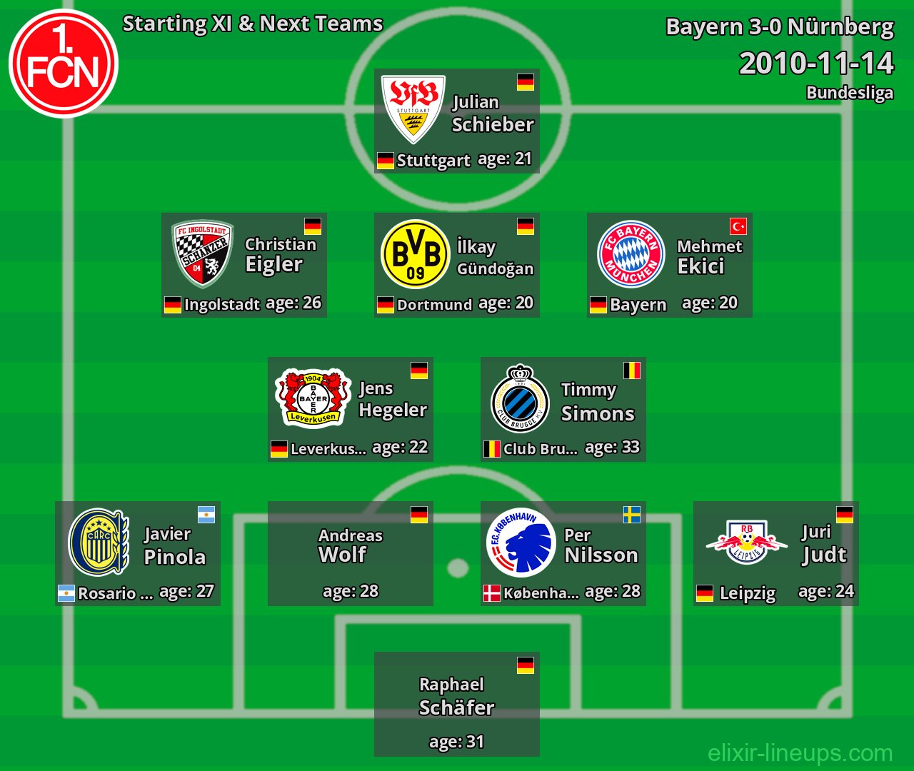 Nürnberg Starting XI & Next Teams 2010-11-14