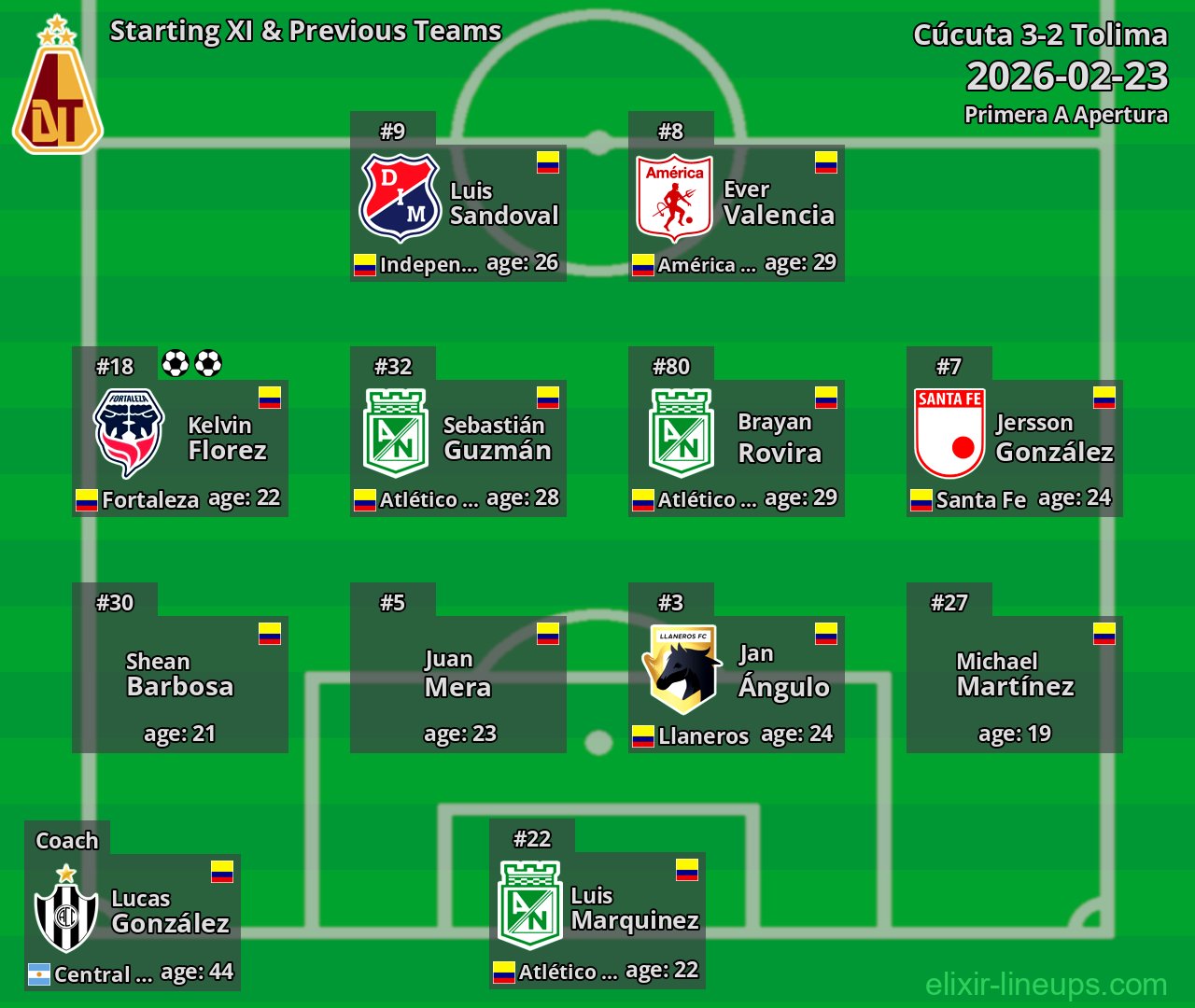 Tolima Starting XI & Previous Teams 2026-02-23