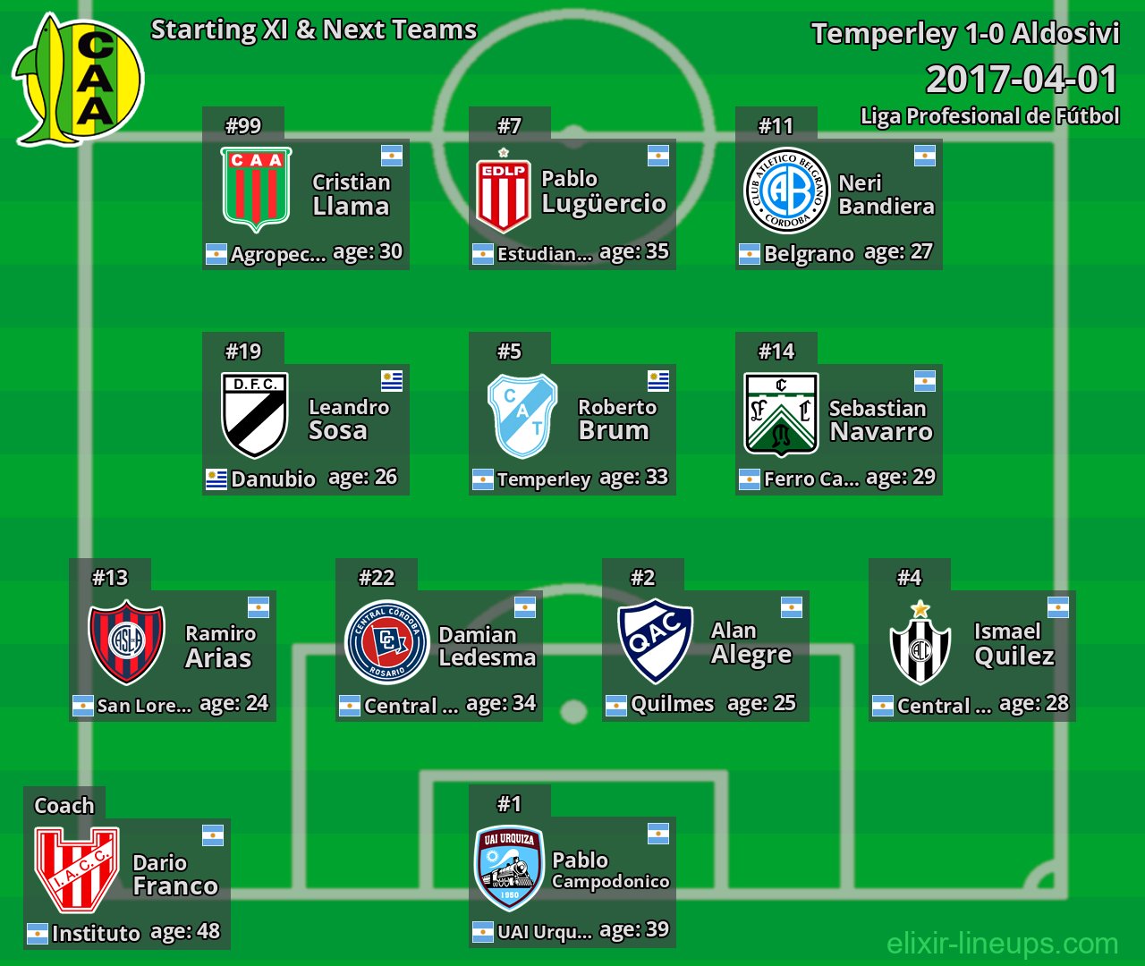 Aldosivi Starting XI & Next Teams 2017-04-01