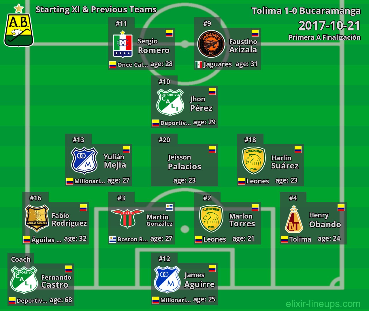 Bucaramanga Starting XI & Previous Teams 2017-10-21