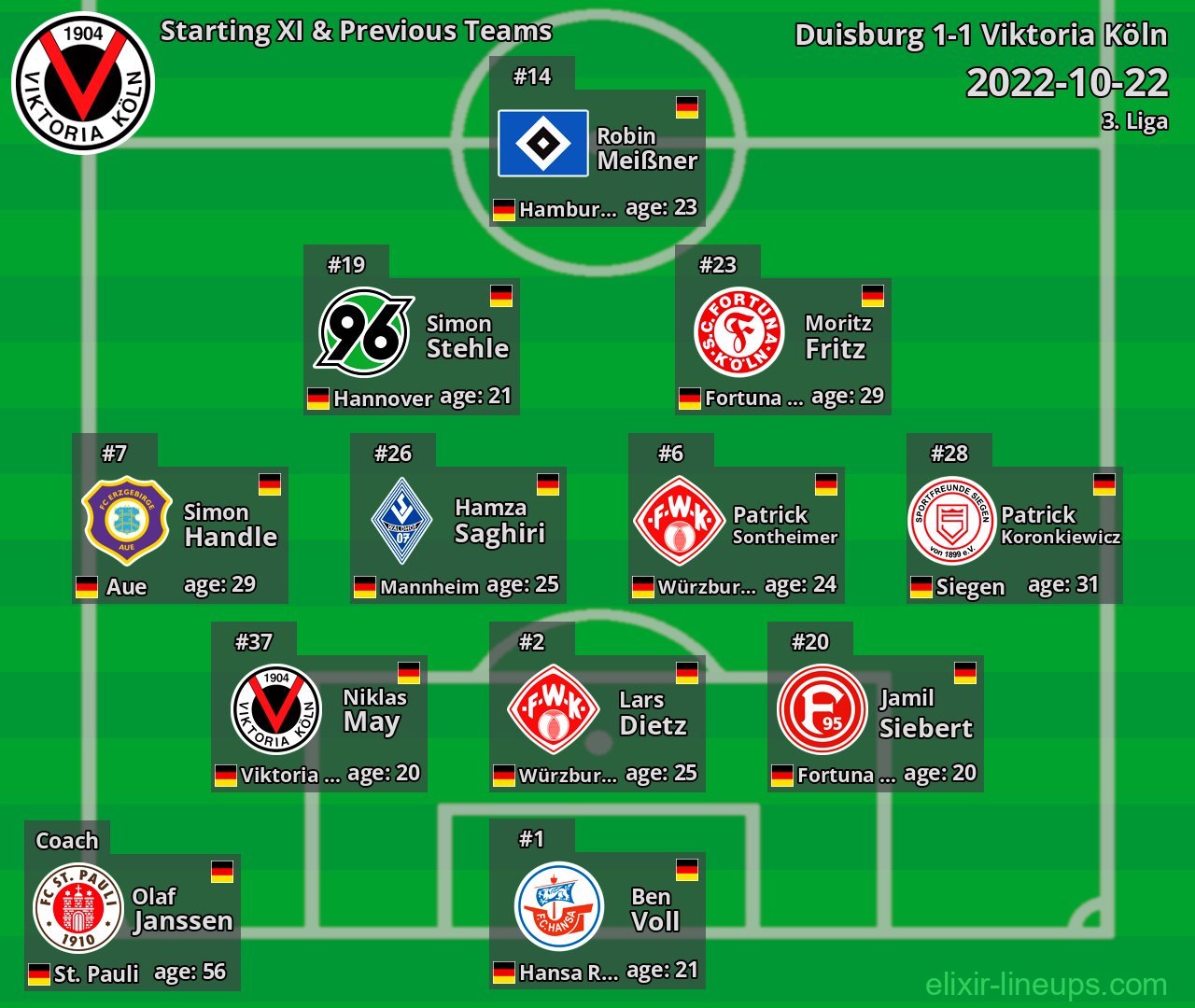Viktoria Köln Starting XI & Previous Teams 2022-10-22