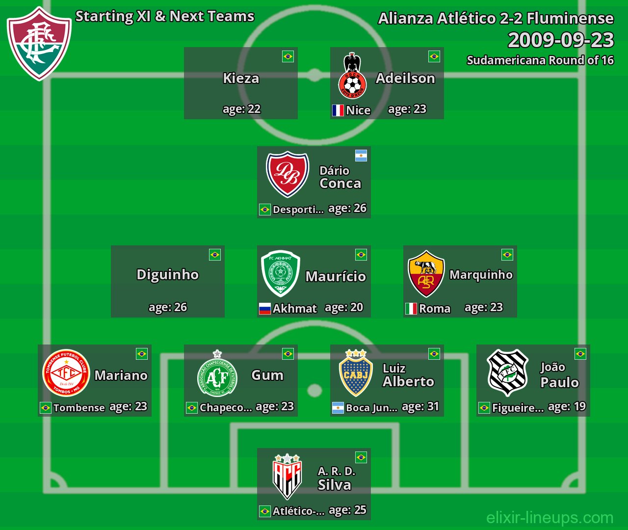 Fluminense Starting XI & Next Teams 2009-09-23