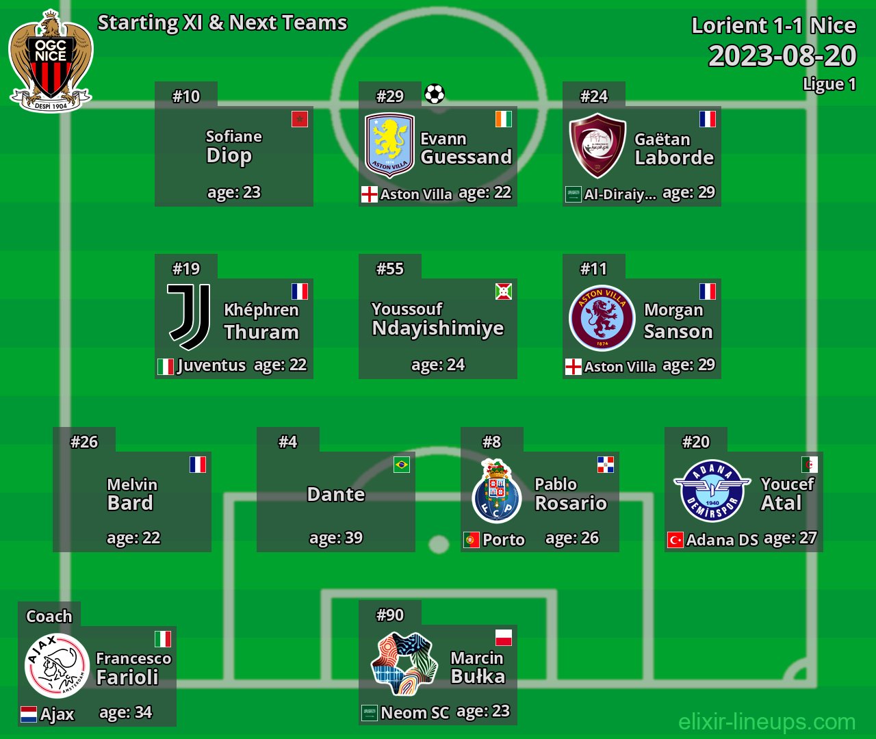 Nice Starting XI & Next Teams 2023-08-20