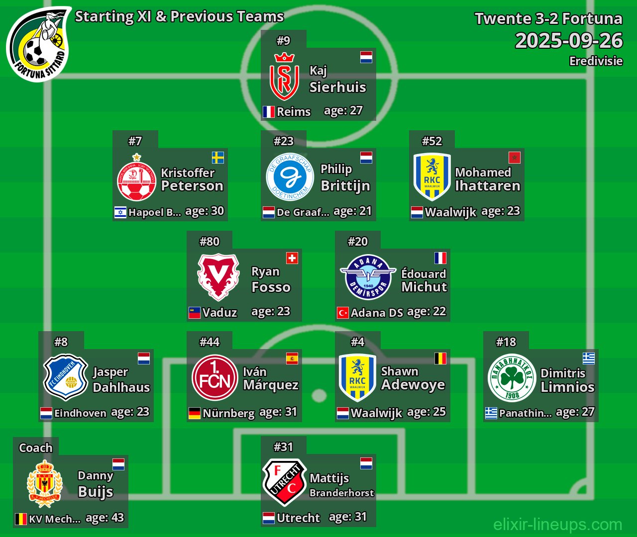 Fortuna Starting XI & Previous Teams 2025-09-26